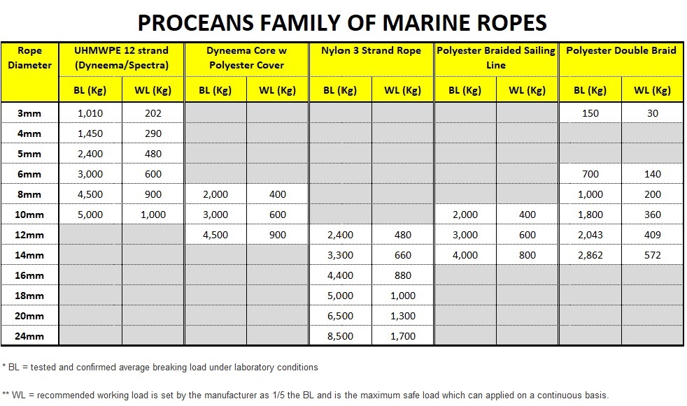 choosing-the-correct-marine-rope-qld-whitsunday-discount-marine